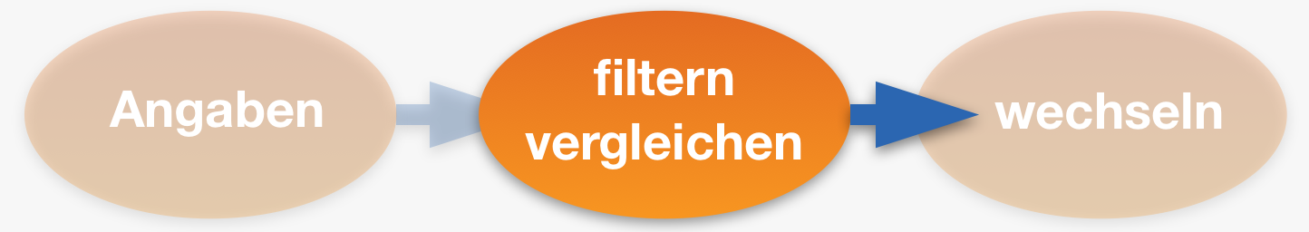 Bildschirmfoto 2019-05-25 um 15.09.43