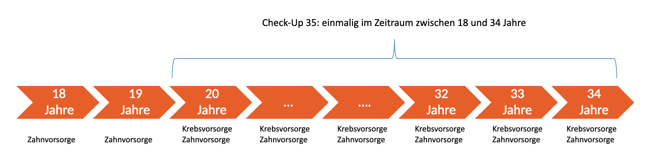 Bildschirmfoto 2021-07-15 um 15.17.24